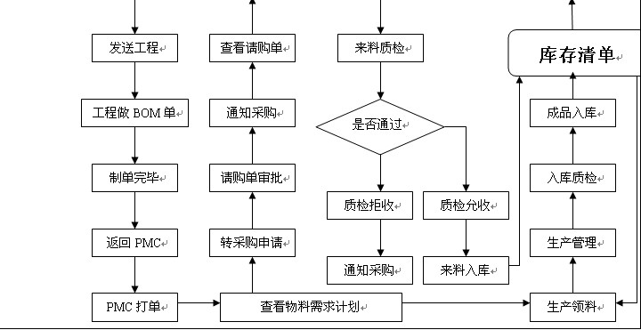 精益管理出效益 LED显示屏企业车间现场管理细则如何节约隐性成本